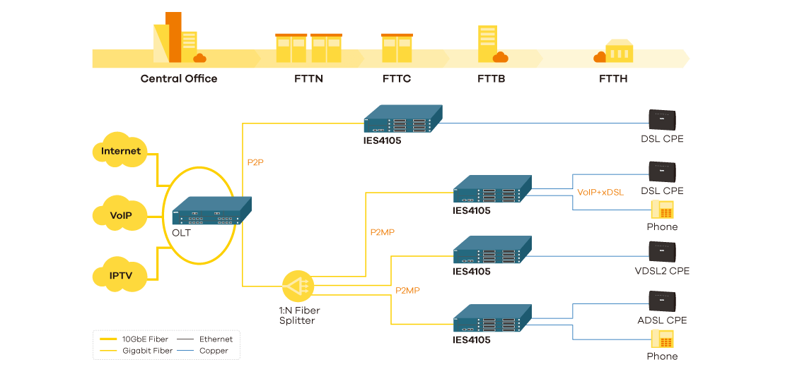 app_diagram_ies4105_series_1100px.png