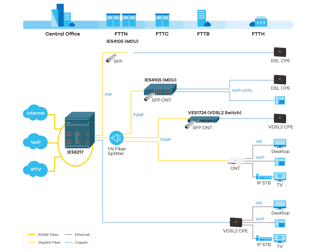 app_diagram_ies6217_1110px.png