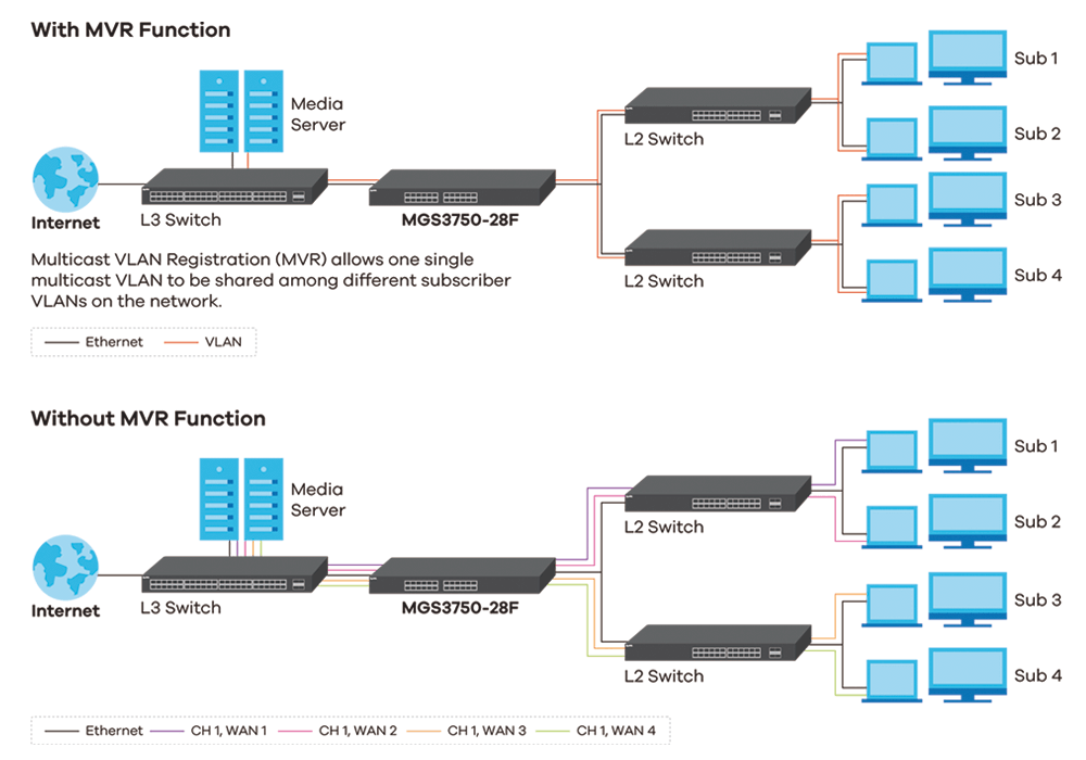 app_diagram_mgs3750-28f_1000.png