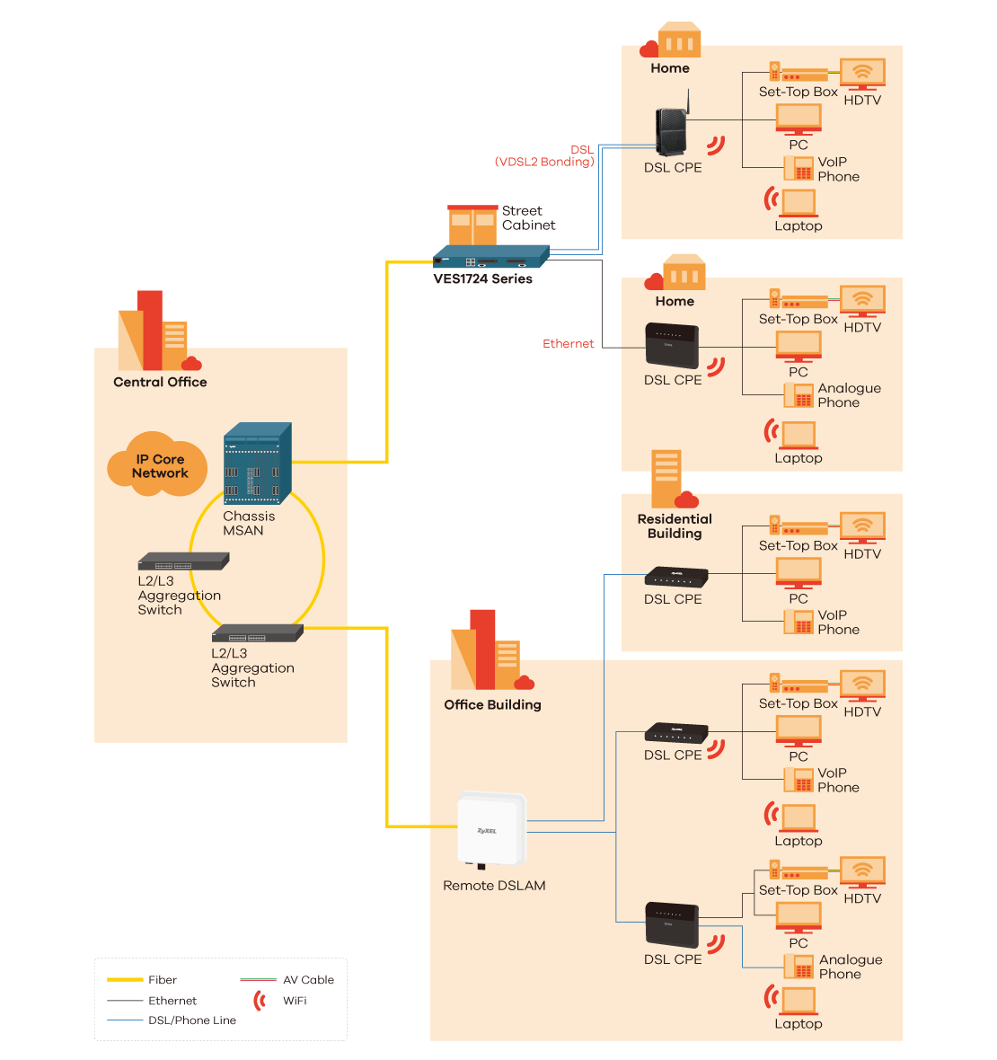 app_diagram_ves1724_series_1110px.png
