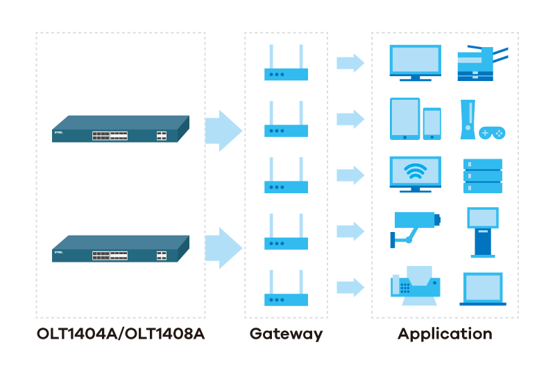 olt1404a-olt1408a_benefits-3_triple-play_800px.png