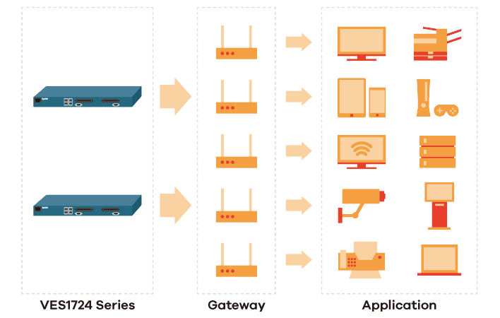 ves1724-series_benefits-3_triple-play_708px.png