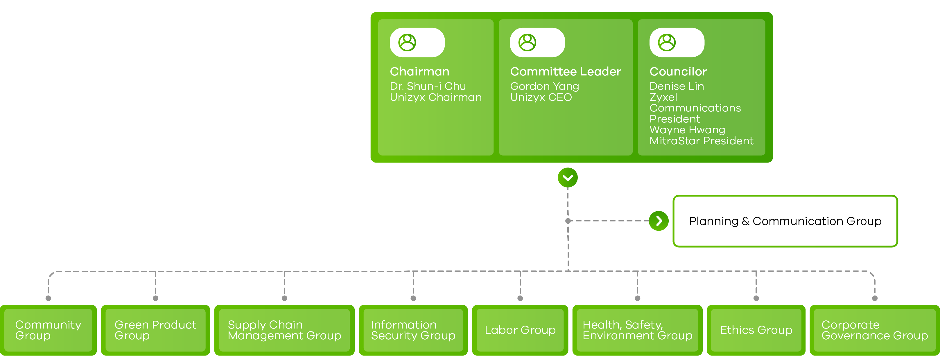 CSR overview committee