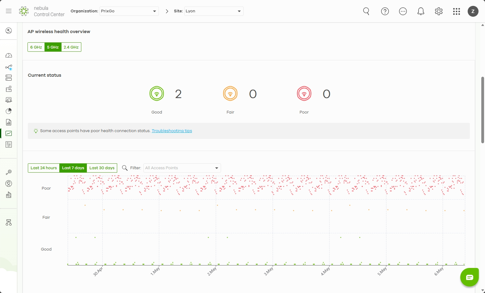 Configuring Wireless Health in NCC