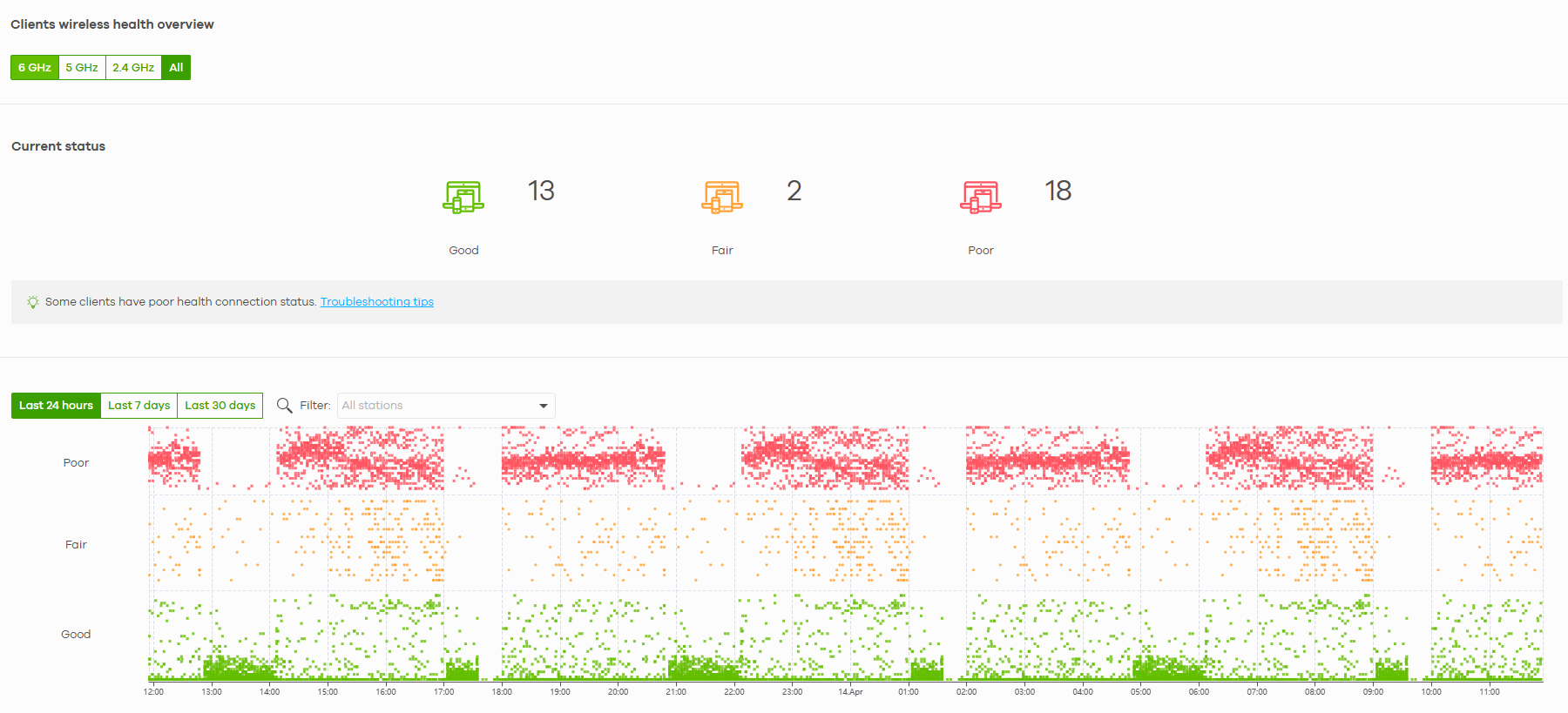 Configuring Wireless Health in NCC