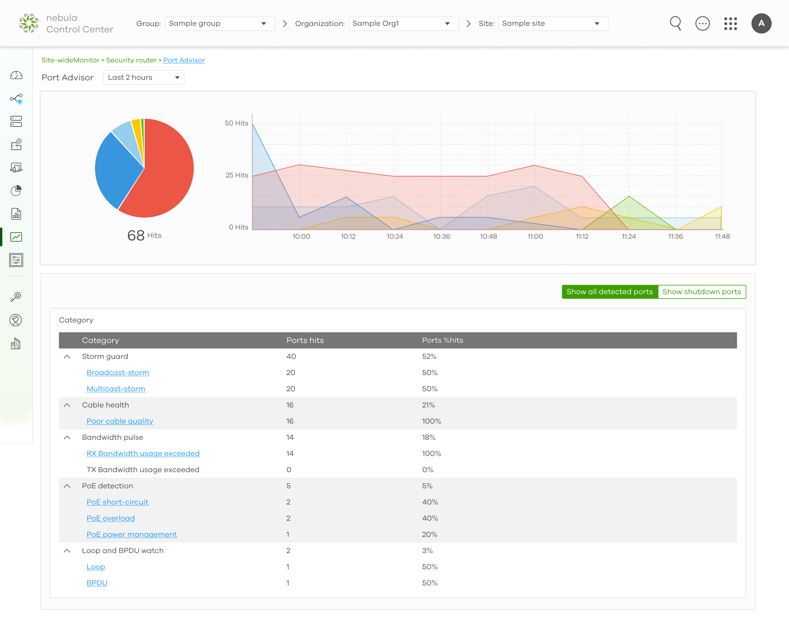 Abnormal-Issue Summary Dashboard