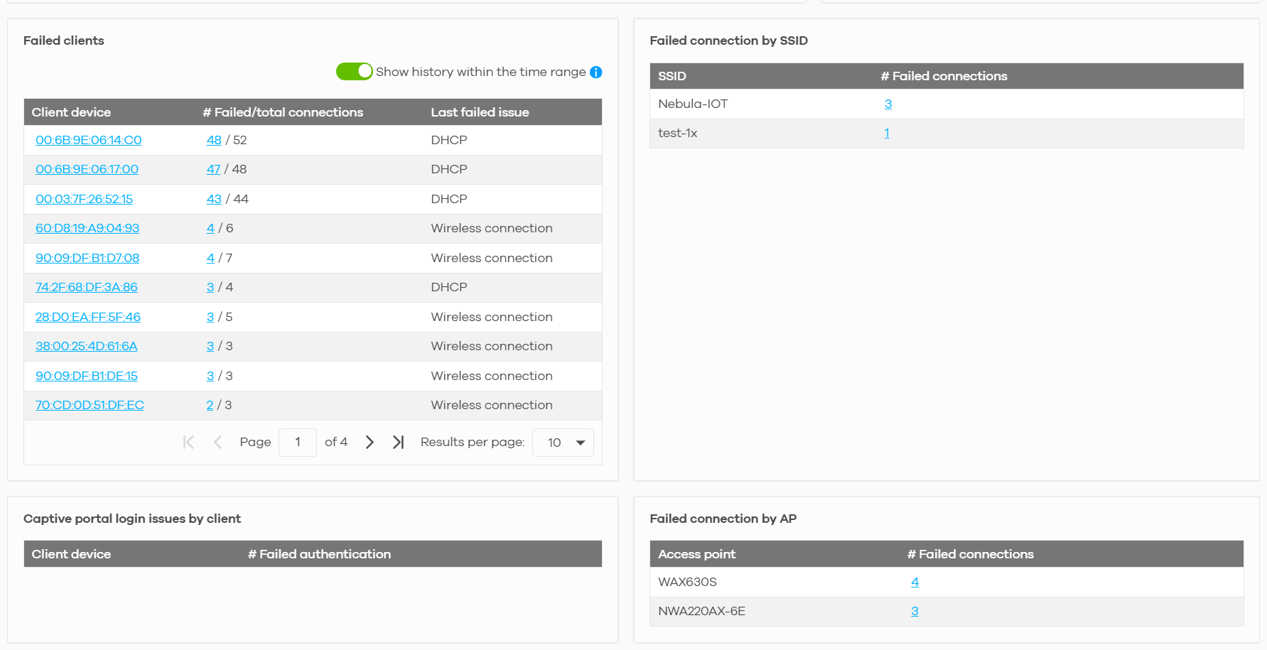 Enabling WiFi Aid to assist management and deliver the best WiFi user experience