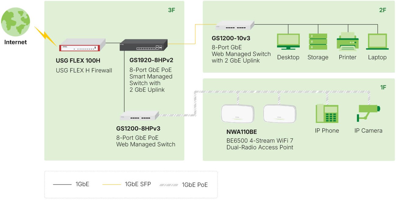 A network application scenario diagram.