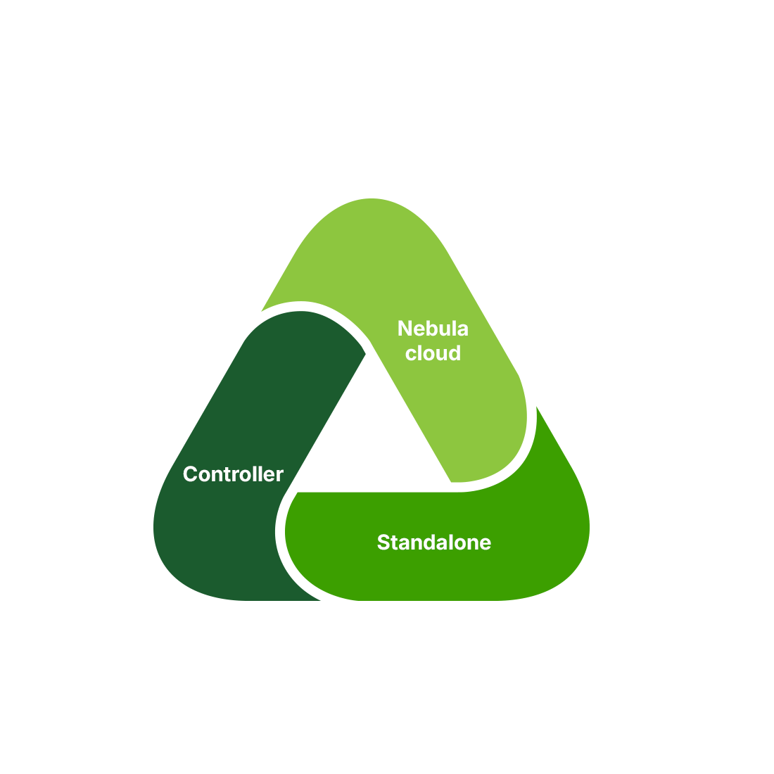 Secure Authentication to Safeguard Business Networks