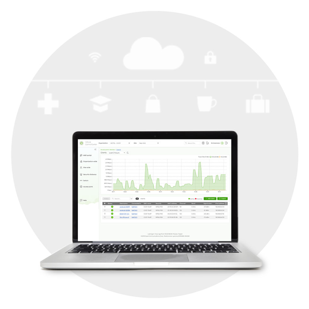 Deploy and Manage All Your Customers Effortlessly