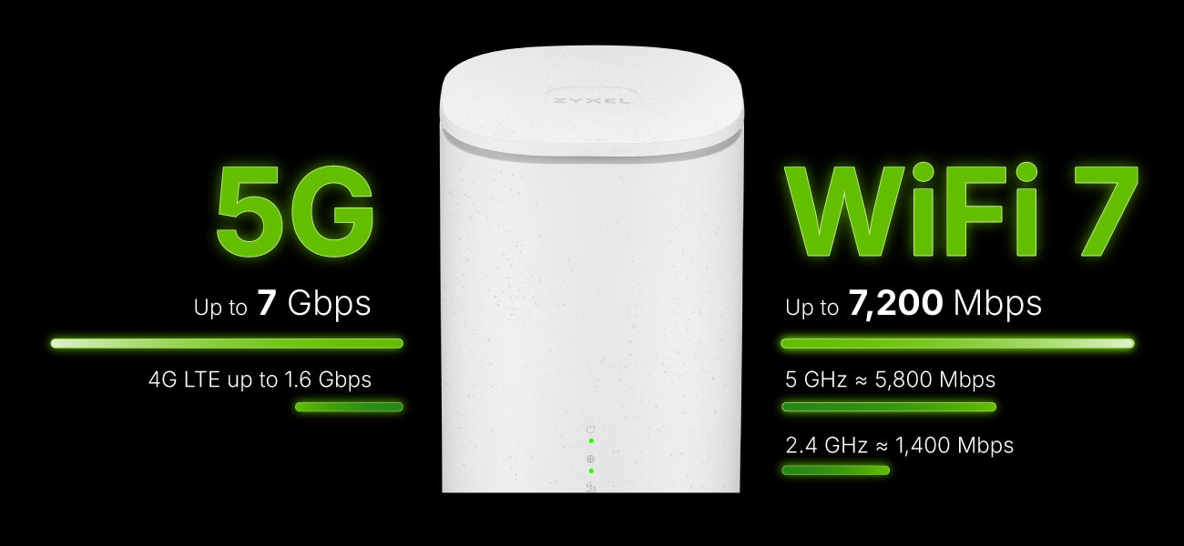 Zyxel FWA515 5G BE7200 Indoor Router showcasing ultra-fast 5G speed up to 7.01 Gbps and WiFi 7 performance up to 7200 Mbps.