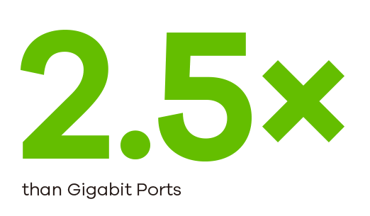 Dual 2.5GbE mGig Connectivity