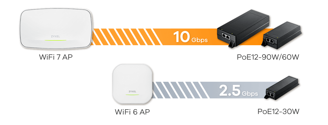 Higher Network Speed Boosts Network Performance