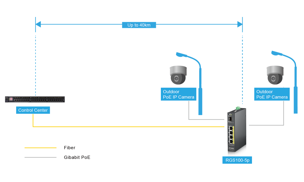 Easy extendibility and flexible installation