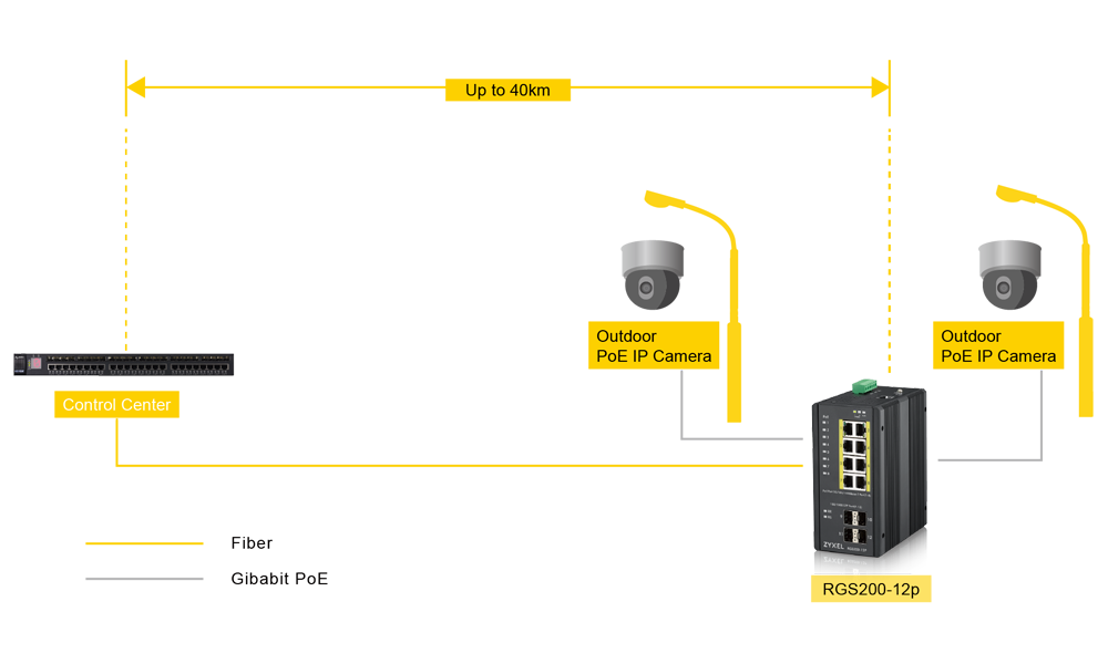 Easy extendibility and flexible installation