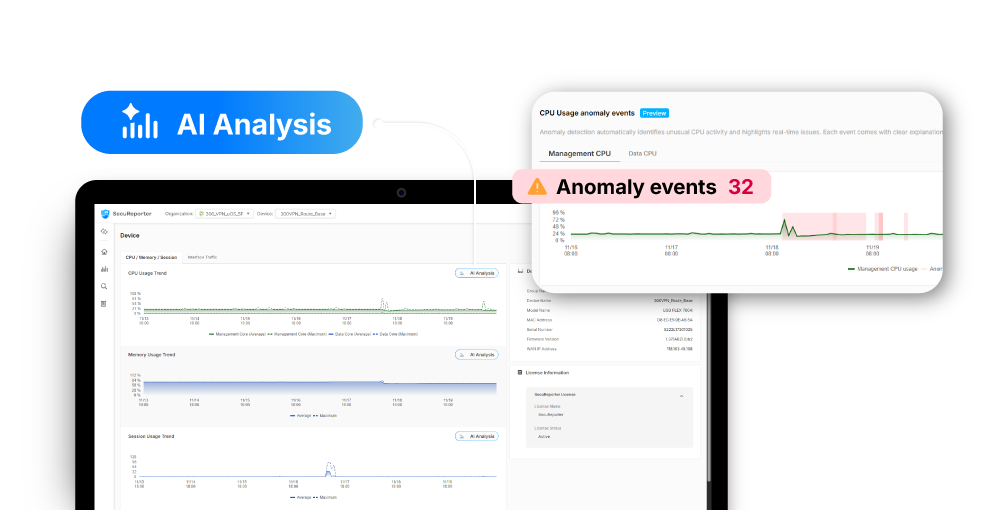 A digital dashboard displays AI analysis of CPU and memory usage, highlighting 32 anomaly events in CPU usage with a graph and event notification.