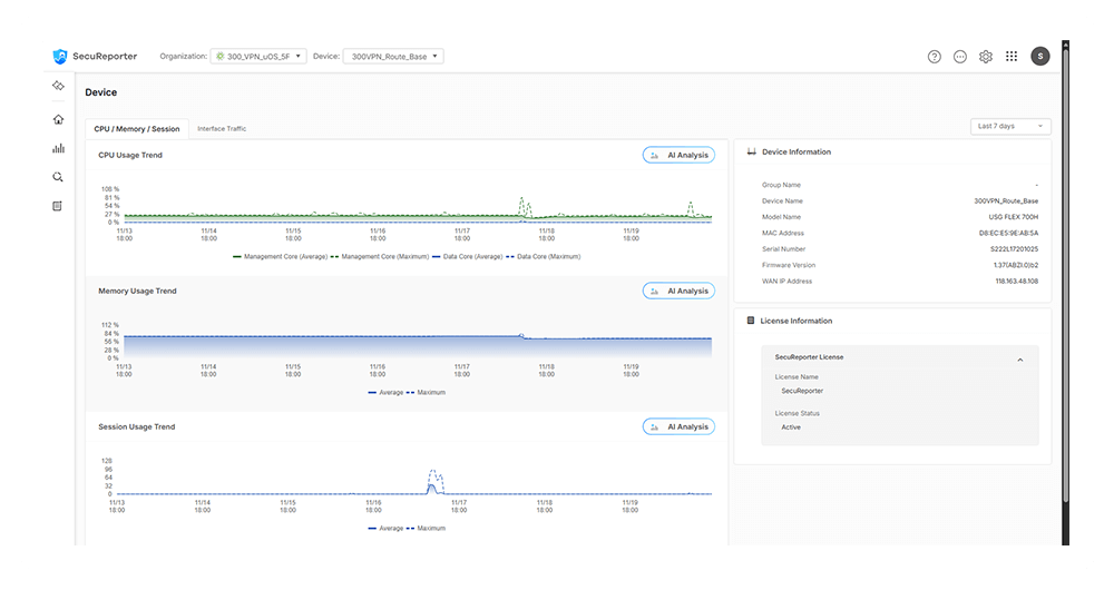 Cloud CNM SecuReporter, Security Service