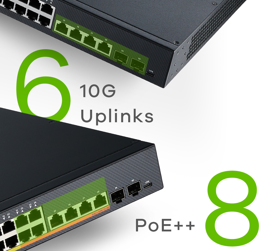 Gigabit Lite On Or Off XMG1930 Series | Zyxel Networks