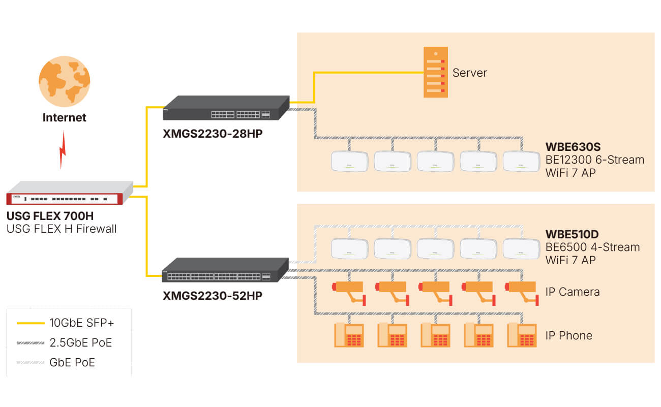 Standalone deployment diagram