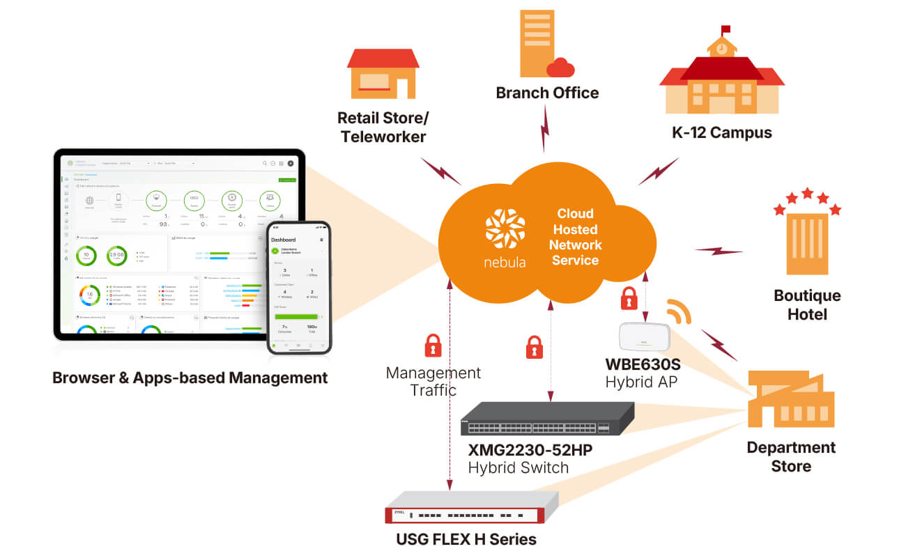 Nebula cloud deployment diagram