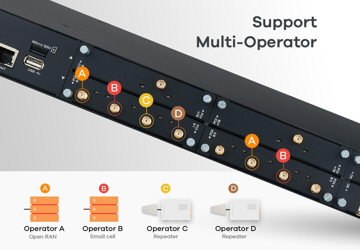Flexible Options to Fit Your Network