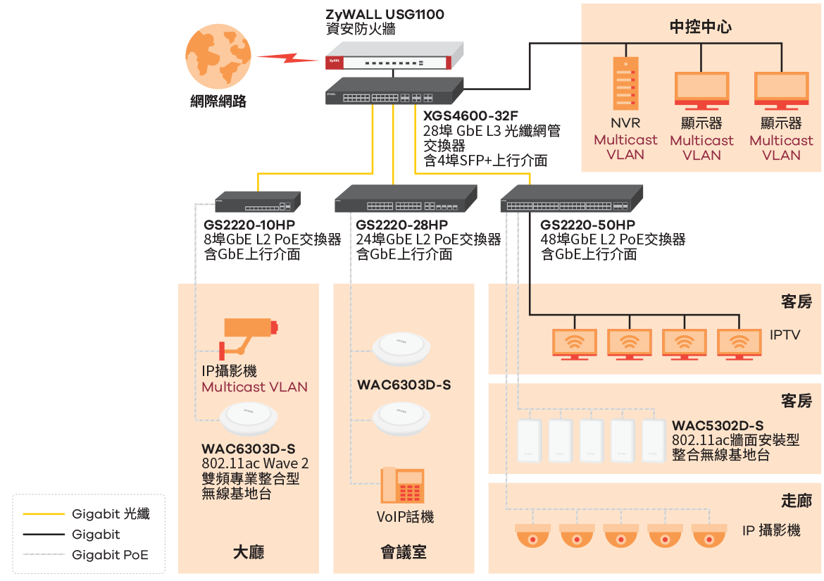 title="Standalone management: For Hospitality" Standalone management: For Hospitality