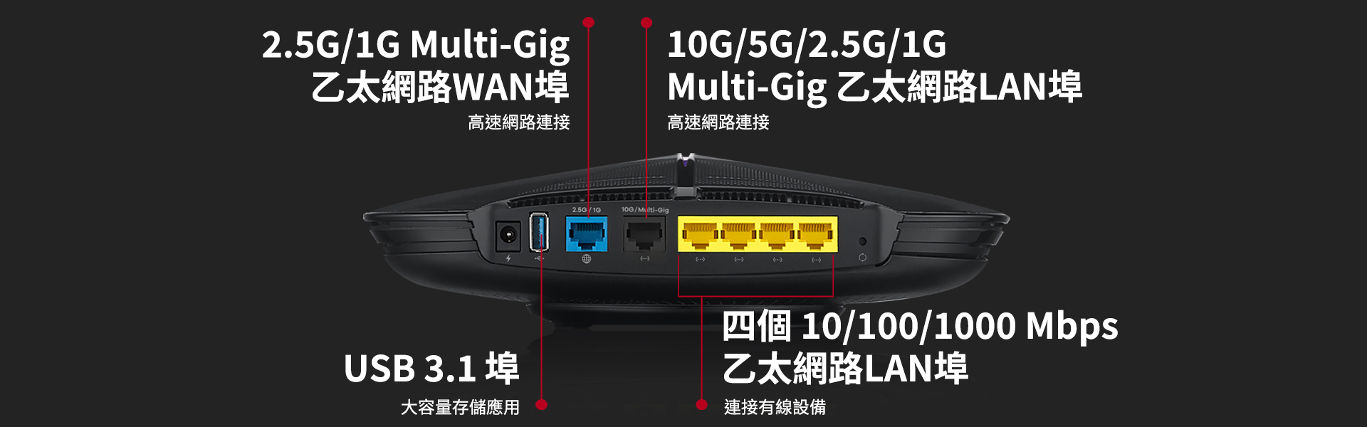 ARMOR G5, Ports