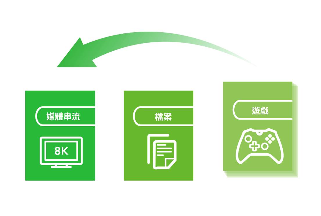 XGN100C, Quality of Service (QoS), Prioritizing Bandwidth