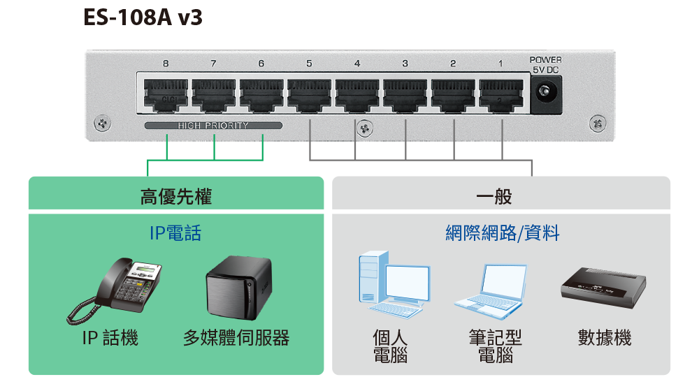 ES-108A v3, 8-Port Desktop Fast Ethernet Switch