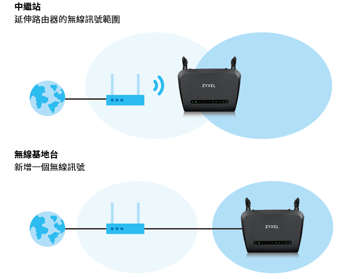 NBG6515, AC750 Dual-Band Wireless Gigabit Router