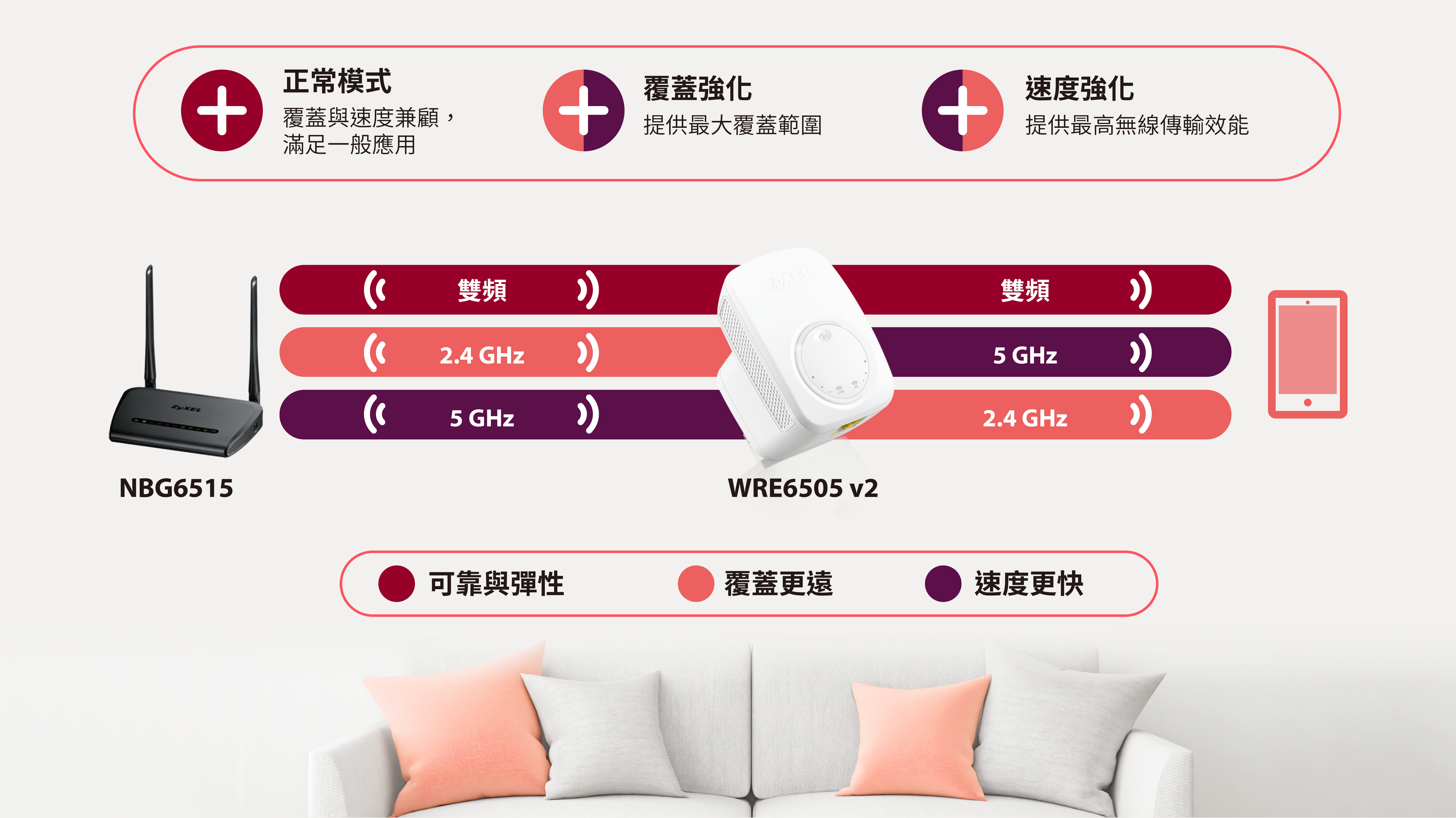 WRE6505 v2 Wireless AC750 Range Extender