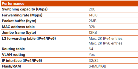 Datasheet - Switching capacity and Forwarding rate