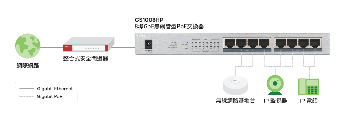 GS1008HP, 8-port GbE Unmanaged PoE Switch