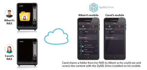 ZyXELPersonalCloud