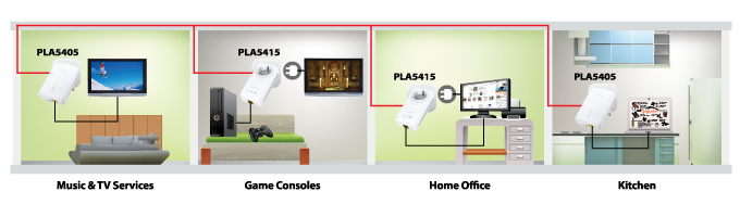 Perfect for streaming media and playing on-line games