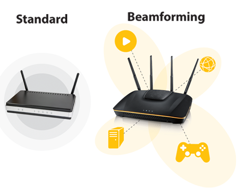 Effective Wireless Connection