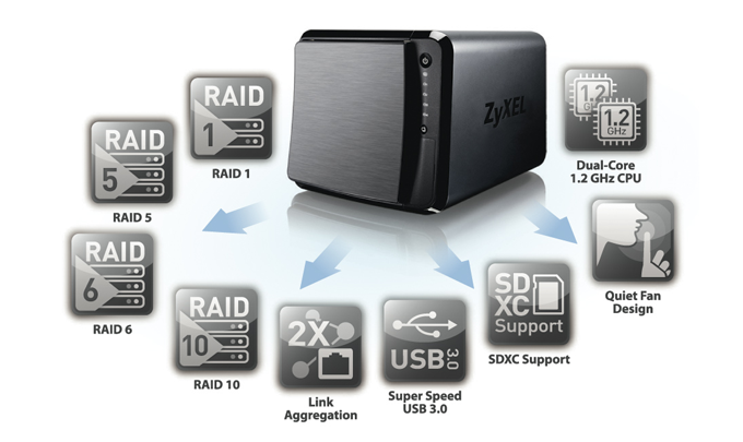 High-performance networking hardware